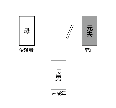 離婚した夫が自殺 死亡保険金を受け取れるか 相続に強い名古屋市の弁護士の遺産分割 遺留分 遺言の相談 愛知県