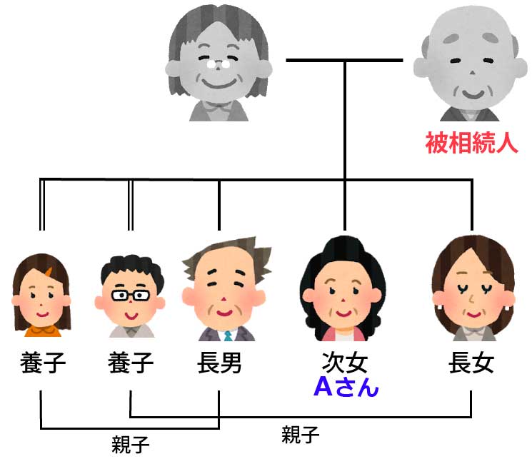 遺産が不動産であったため 遺留分を請求し代償金を受け取った事例 相続に強い名古屋市の弁護士の遺産分割 遺留分 遺言の相談 愛知県