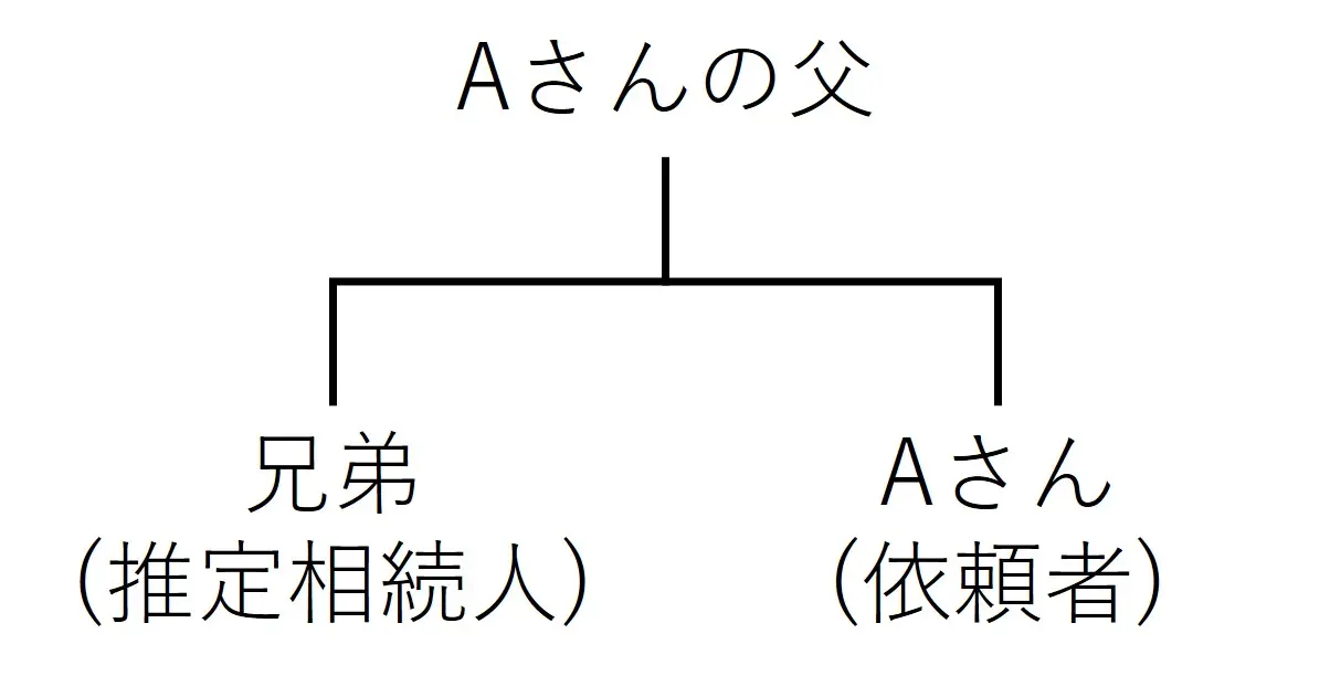 相関図